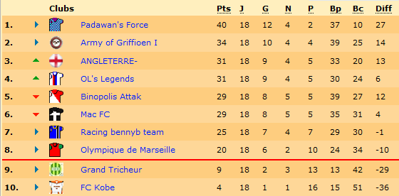 classement.png