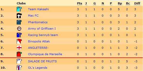 classement.png