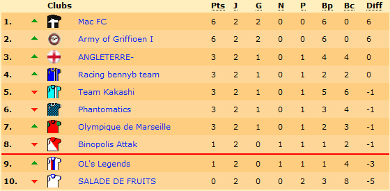 classement.png