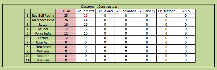 classement constructeur.png