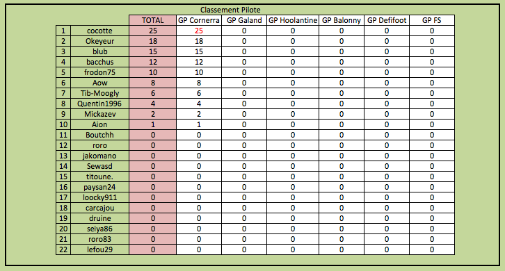 classement pilote.png