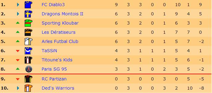 Classement J3 S18.jpg