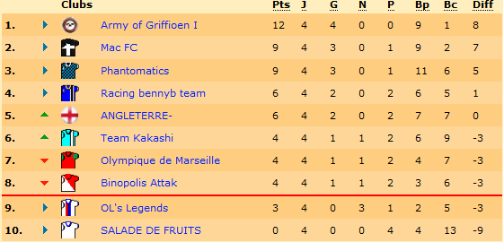 classement.png