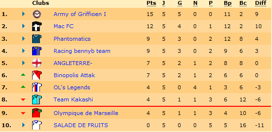classement.png