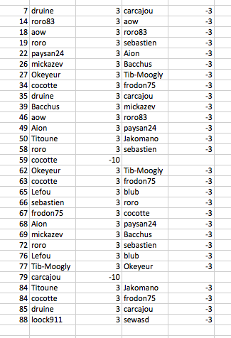 GP2 mi course.png