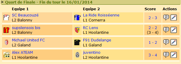 Résultats 1/4