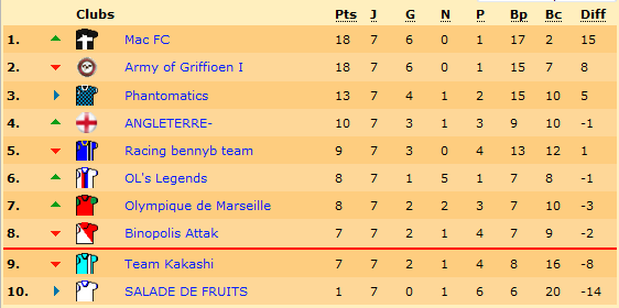 classement.png