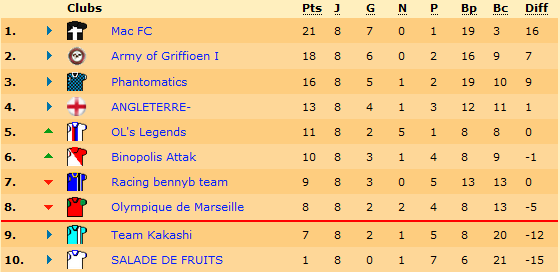 classement.png