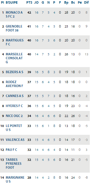 Classement.png