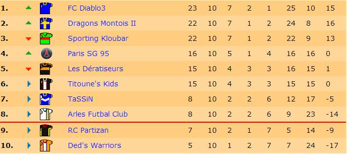 Classement J10 S18.jpg