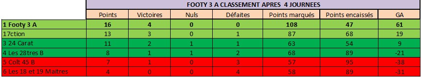 Classement FOOTY A.jpg