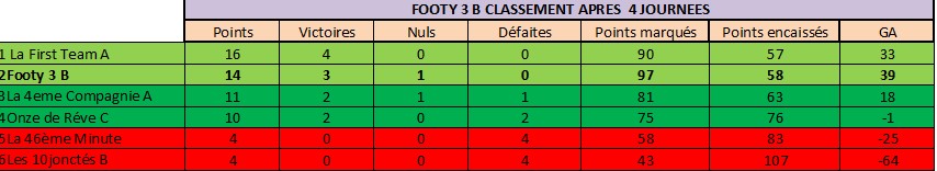 Classement FOOTY B.jpg