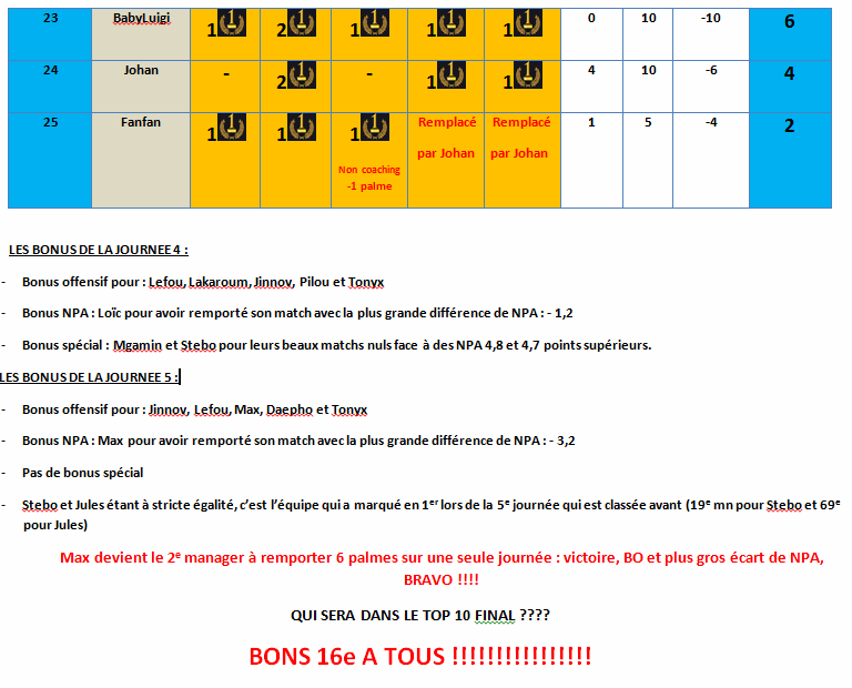 Palmes J4 et J5 - places 23 à l afin.gif