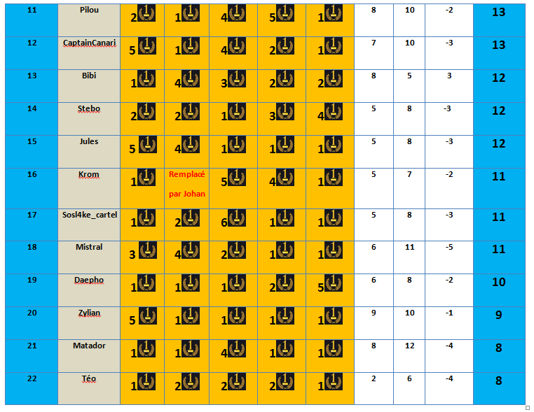 Palmes J4 et J5 - places 11 à 22.gif