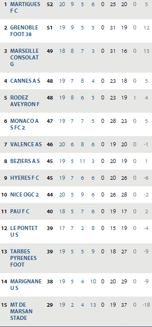 Classemen.png