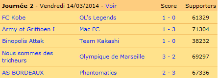 Résultat J2.png