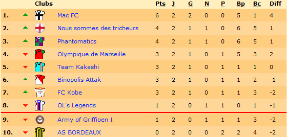 classement.png