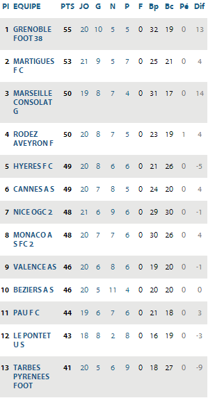 Classement.png