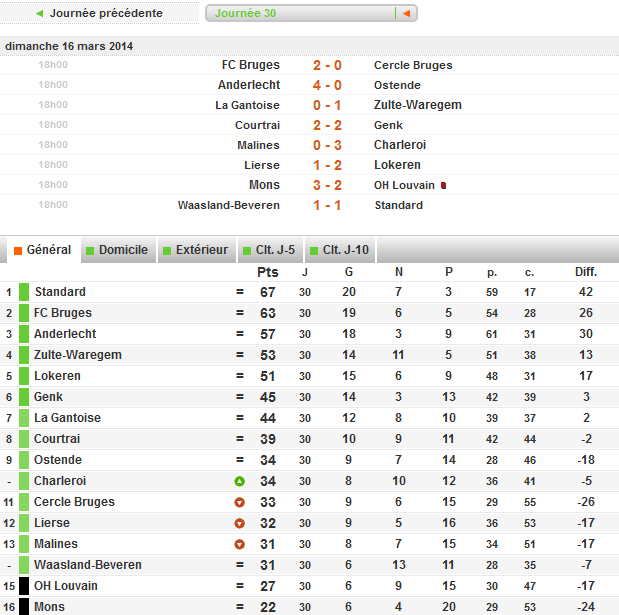 Résultat & classement saison reguliere.png
