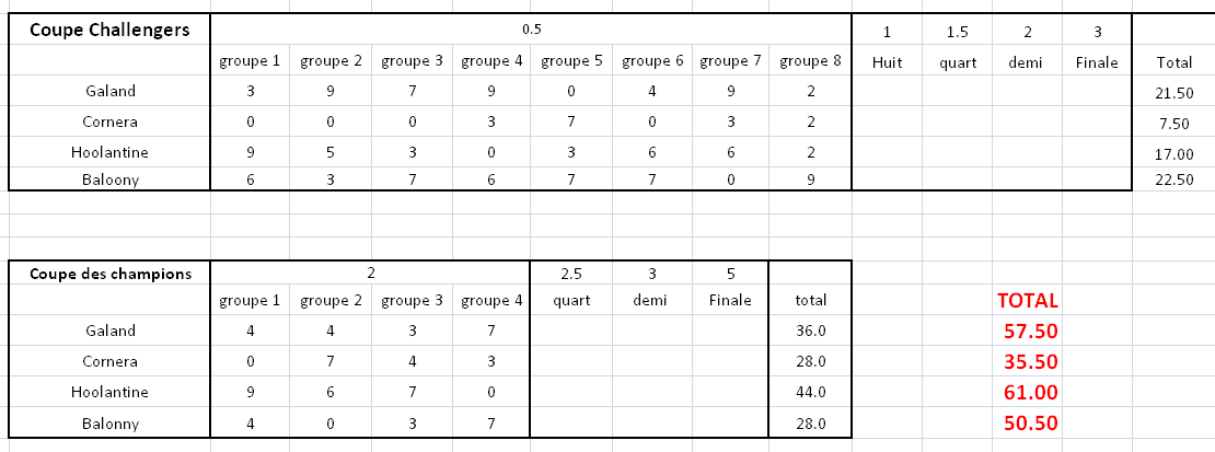 details des points