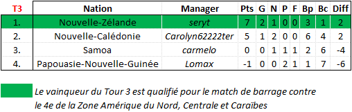 CDM DEFIFOOT 2014 - OCEANIE TOUR 3.png
