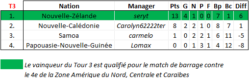 CDM DEFIFOOT 2014 - OCEANIE TOUR 3.png