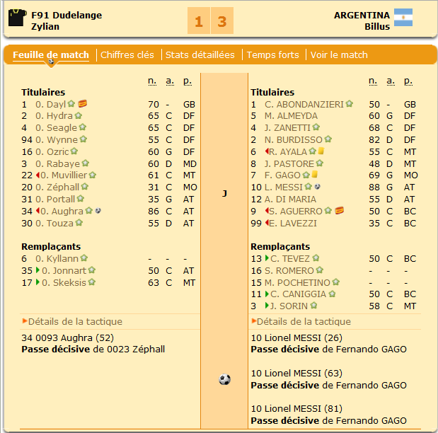 Feuille de match Finale