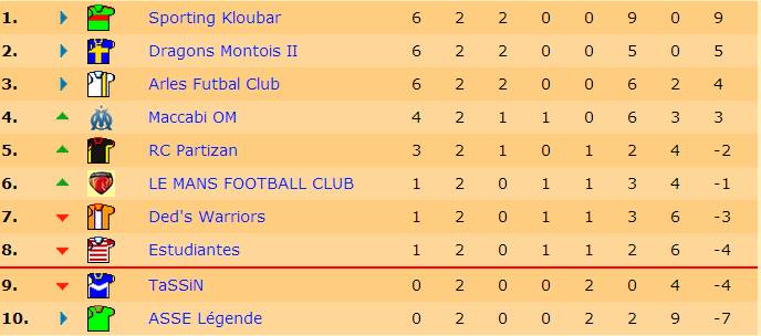 Classement J2 S21.jpg
