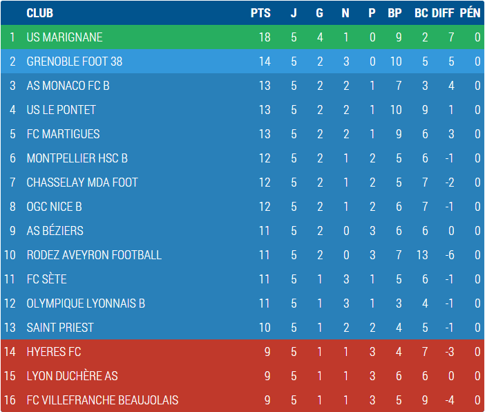classement.png