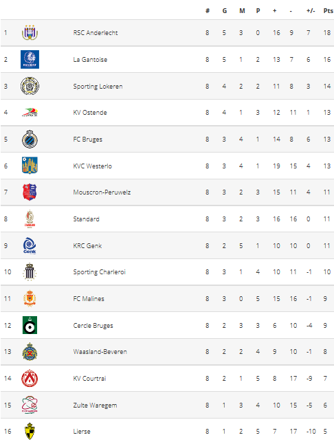 jupilerleagueclassement.png