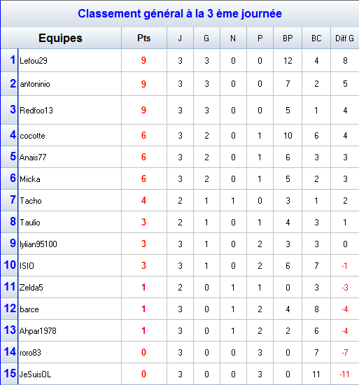 classementC4.png