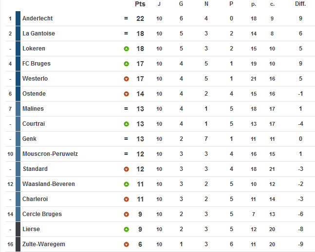 classement.png