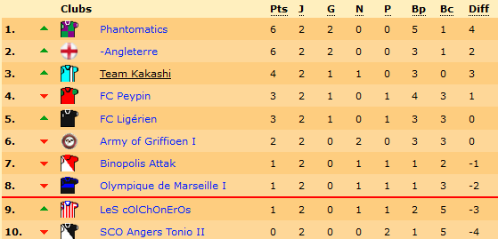 classement.png