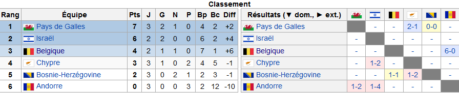classement-résultat-Groupe B.png