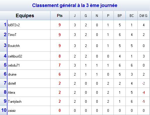 Groupe B.png