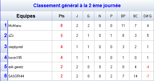 Groupe C.png