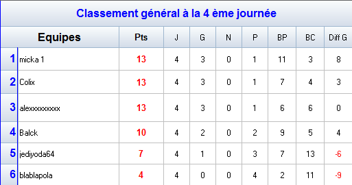 Groupe B.png
