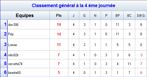 Groupe A.png