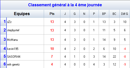 Groupe C.png