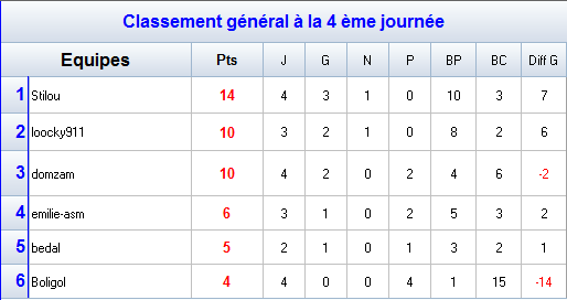 Groupe G.png
