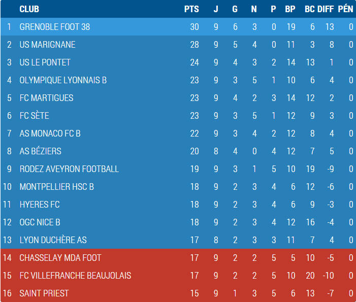 Classement.png