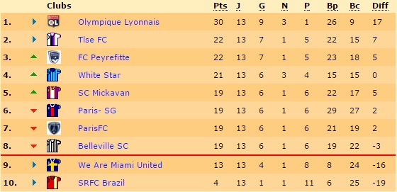 7 équipes toujours en lice et une 8ème qui peut surprendre tout le monde concernant le dernier billet pour la L2...