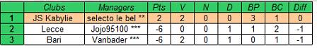 Tableau_Groupe A.jpg