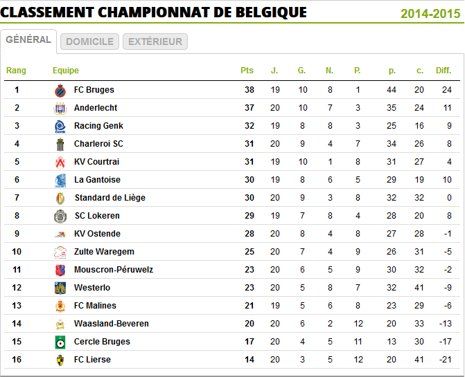 Classement.png