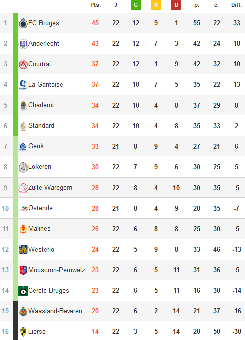 Classement.png