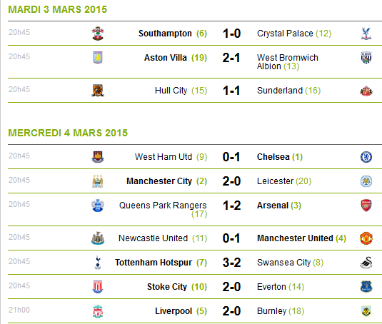 Match de la 28éme Journée - Angleterre.png