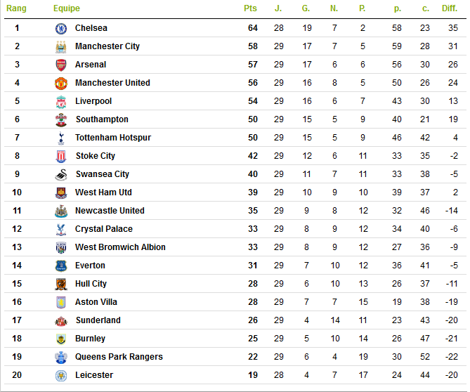 Classement.png