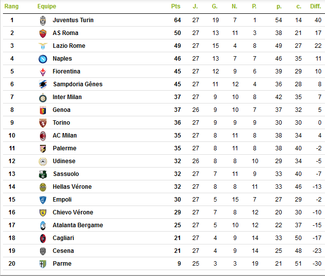 Classement.png