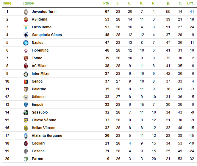 Classement.png