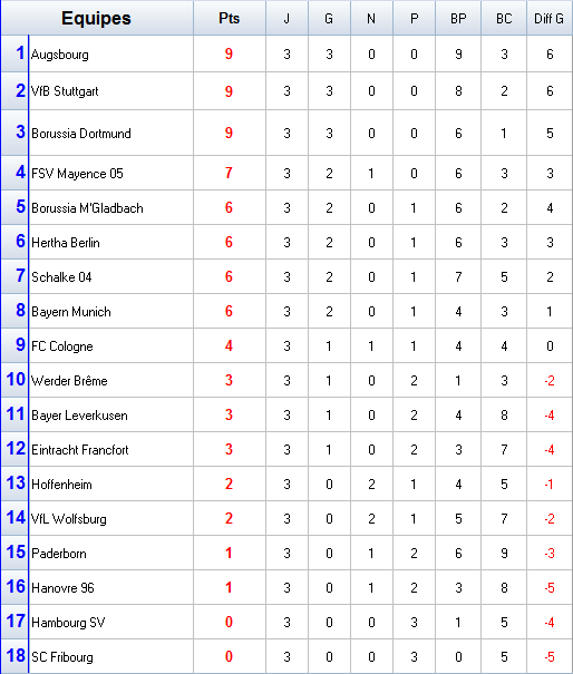 Classement.png